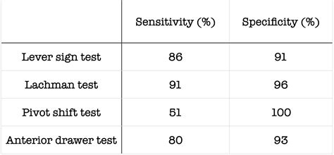 lelli's test results